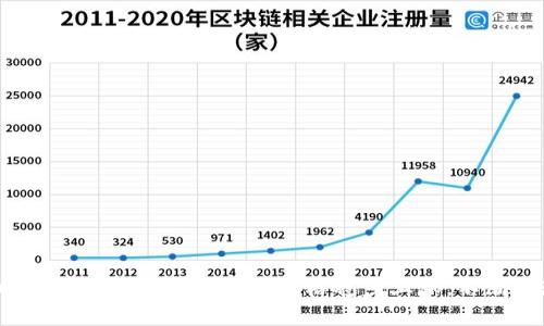 探索数字货币最新国外新闻：比特币价格稳步上涨，不断出现创新型应用