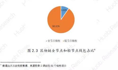 数字货币后市趋势图：分析及预测
