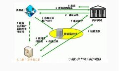 如何解决TP钱包无法查看行情的问题