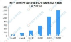 苹果版TP钱包是否与安卓兼容？