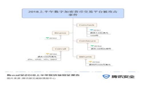 TP钱包交易手续费如何获得?