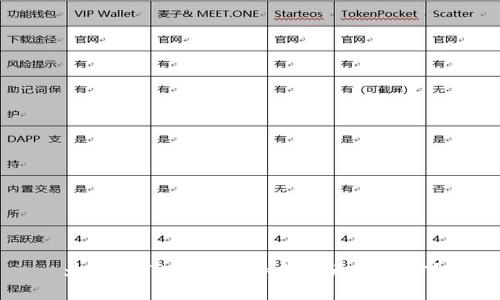 为什么TP钱包和BK钱包无法同步?