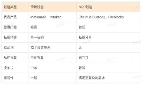 以太坊钱包和去中心化钱包：应该如何选择？