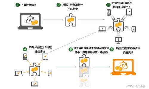 美国银行数字钱包:便捷、安全、实用