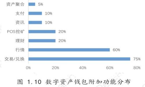 区块链钱包与银行卡的衔接:如何实现无缝对接?