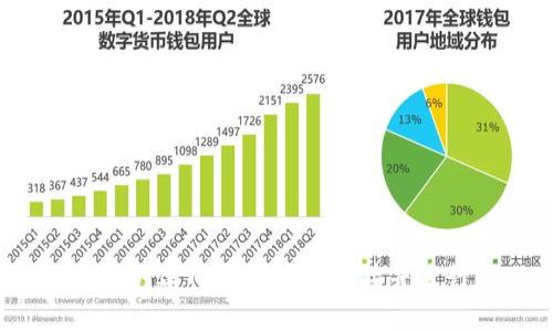 如何创建TP钱包预售链接并进行?