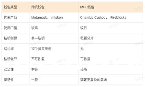 如何保护加密货币钱包安全