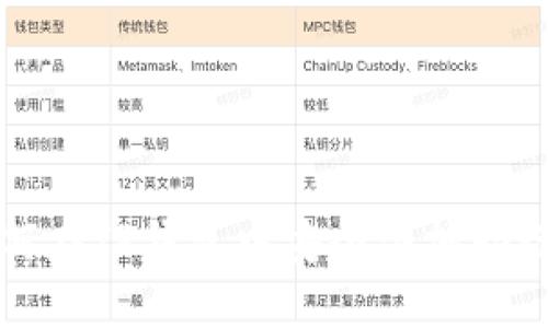 如何在TP钱包中安全添加助记词