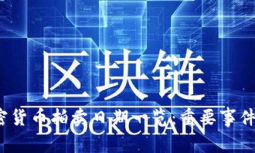 2023年加密货币拍卖日期一览：重要事件及市场分析