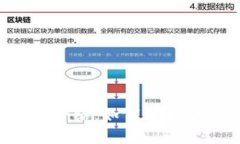 加密货币的全面介绍：如何理解、投资与风险管