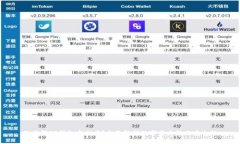 欧易转TP钱包安全吗？全面解析数字货币转账安全
