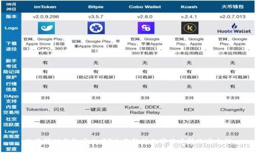 欧易转TP钱包安全吗？全面解析数字货币转账安全性