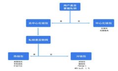   如何提现TP钱包里的猪猪币？详细指南与注意事