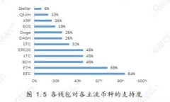 美联储对加密货币行业的影响与未来趋势分析