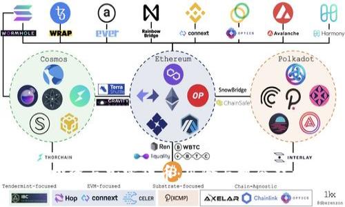 : ICO投资与加密货币：风险与机会双重解析