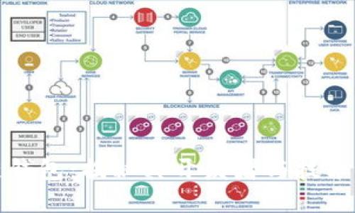 TP链钱包：揭秘其开发者与技术背景