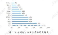 思考一个符合用户搜索并且支持的优秀  货币交易