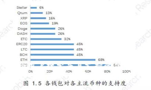 思考一个符合用户搜索并且支持的优秀  
货币交易加密时间：如何选择最佳时机提升交易利润