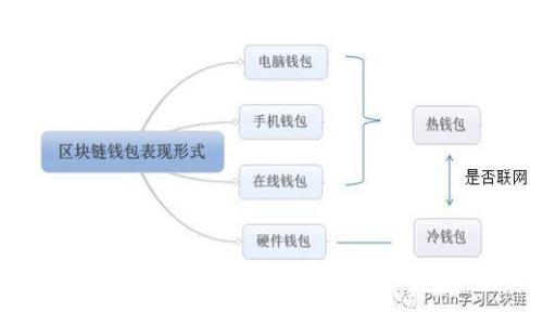 如何将TP钱包中的数字资产转入火币网交易所：完整指南