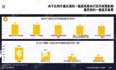 2023年加密货币市场大跌：投资者的心理历程与应