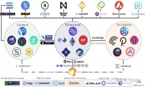 TP钱包iOS版上架时间及使用指南