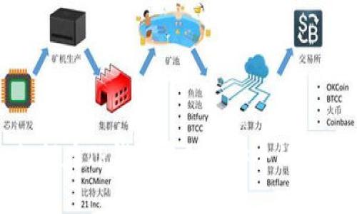 如何在TP钱包中创建安全的私钥
