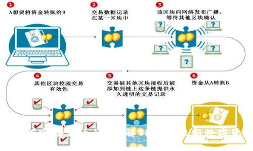 TP钱包上有哪些新币种？了解TP钱包最新数字资产动态
