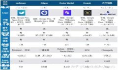 yti/yi探索100%加密货币的未来：投资、技术和市场