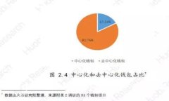 如何创建TP钱包中的DApp列表：一步一步指导