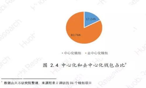 如何创建TP钱包中的DApp列表：一步一步指导