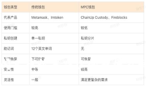 TP钱包闪兑币数量减少的原因及解决方法