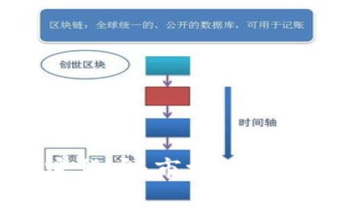 纳斯达克示好加密货币：市场回暖的信号与未来展望