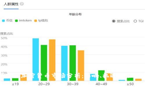 疫情下的加密货币市场分析：影响、机遇及未来趋势