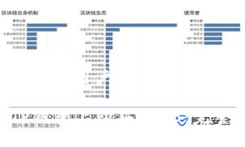 思考一个符合用户搜索并且支持的优秀

如何在TP钱包上购买SHIB：完整指南