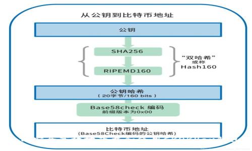 如何安全高效地下载和使用CKOKPay钱包？