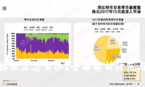 TP钱包地址泄露怎么办？全面解析防范与应对措施