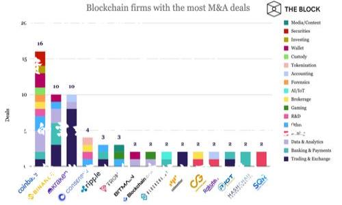 如何应对TP钱包提示的BTG风险：全面解析与解决方案

keywordsTP钱包, BTG风险, 数字货币, 风险管理/keywords



    如何应对TP钱包提示的BTG风险：全面解析与解决方案



如何应对TP钱包提示的BTG风险：全面解析与解决方案

在数字货币领域，TP钱包是一种非常便捷和高效的数字资产管理工具。然而，随着数字货币市场的波动性不断加大，用户时常会收到各类风险提示，其中“BTG风险”作为一个较为突出的警示，吸引了不少用户的注意。本文将对TP钱包提示的BTG风险进行深入解析，并提供有效的应对方法，帮助用户更好地管理自己的数字资产。

理解BTG风险

BTG（Bitcoin Gold）是一种基于区块链技术的数字货币，其主要目标是实现更去中心化的矿工生态。然而，BTG的市场风险却令很多投资者感到困扰。TP钱包发出关于BTG风险的提示，通常是基于市场波动、网络安全问题或开发团队的动态。

这类风险可以分为几种类型，包括但不限于市场风险、技术风险和操作风险等。对于任何持有BTG的用户来说，了解这些风险并采取适当的措施是相当必要的。

TP钱包的安全性分析

TP钱包作为一款流行的数字货币钱包，其安全性至关重要。它使用了多重签名、冷存储等措施保护用户资产免受黑客攻击。尽管如此，用户依然需要关注TP钱包的动态更新，以确保其安全性能。

尤其是在技术更新频繁的情况下，用户应定期检查相关的安全提示和风险警示。TP钱包的提醒不仅仅是为了保护用户，也是为了提高用户的风险意识。

应对BTG风险的策略

面对BTG风险，用户可以采取多种策略进行应对：

分散投资
分散投资是降低风险的有效策略之一。用户可以考虑不将所有资金投入BTG，而是根据市场趋势选择其他数字资产进行组合投资，以达到平衡收益和风险的目的。

定期关注市场动态
用户应定期关注BTG及其他数字资产的市场动态，及时调整投资策略。利用各种财经媒体和社交平台，获取最新的行业信息和市场分析，帮助用户做出明智的决策。

设置止损线
止损线是用户在投资时，预设的亏损止损点。一旦市场价格跌破预设的止损线，用户应及时抛售部分资产，以控制损失。

加强安全意识
用户在使用TP钱包时应提高安全意识，避免在不安全的网络环境下进行交易，定期更改密码，并开启双重认证等安全措施。

常见问题解析

如何判断BTG是否值得投资？
对于投资者来说，判断BTG是否值得投资，首先要考虑市场需求。BTG作为一种比特币的分叉币，其价值基础在于去中心化和矿工的力量。投资者需要分析其市场热度、社区支持程度及其在交易所的流通性等因素。

其次，考虑技术更新和竞争币种。BTG的技术优势与劣势需要深入研究，比如其与其他分叉币的比较、其在区块链技术方面的独特性等。最后，用户还需要关注法规政策变化对BTG的影响，尤其是在一些国家对加密货币的监管政策，可能会对BTG的市场表现产生重大影响。

TP钱包的安全性怎么看？
TP钱包的安全性主要依赖于其底层技术架构及用户自身的使用习惯。首先，TP钱包采用的技术如多重签名、冷存储等设施，可以在一定程度上防锁用户资产的安全。目前用户对TP钱包的评价较好，但仍需警惕网络钓鱼和个人信息泄露的风险。

其次，用户在使用TP钱包时，应定期更新钱包版本，及时下载新版本以享受最新的安全补丁。此外，使用强密码及开启两步验证等安全措施，都是提升账户安全的有效方法。

如何在波动市场中锁定收益？
在波动剧烈的市场中，锁定收益需要巧妙运用投资策略。首先，用户可以利用止盈和止损策略，设定合理的盈利和亏损目标。在达到目标后，及时卖出以实现收益。

用户还可通过套利、对冲等方式减少波动带来的风险。根据不同投资风格，比如短线交易者可以更加敏感地捕捉市场的每一个变动，而中长期投资者则可聚焦于整体趋势。

TP钱包和其他数字钱包的区别？
与其他数字钱包相比，TP钱包具有操作简便、界面友好和安全性能高等优势。TP钱包支持多种主流数字货币，且更新频率较高，符合用户不断变化的需求。同时，TP钱包在用户体验上进行了，适合初级用户上手使用。

而其他一些数字钱包可能在某些方面的支持较弱或不兼容特定的币种，因此选择合适的钱包应根据个人的使用习惯和需求来进行。同时，安全性能、社区支持、市场认可度等也是选择钱包时的重要考量因素。



