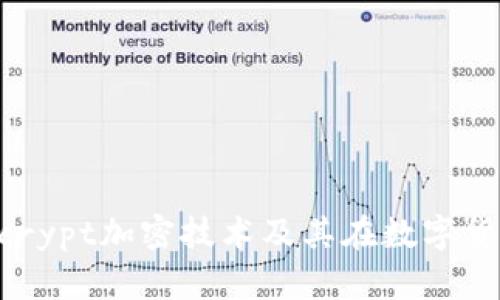 深入探讨Bcrypt加密技术及其在数字货币中的应用