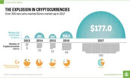 加密货币ICO阶段：全面解析与投资指南