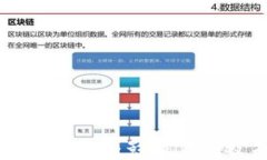 加密货币交易禁令：影响、原因及未来展望