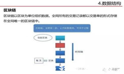
加密货币交易禁令：影响、原因及未来展望