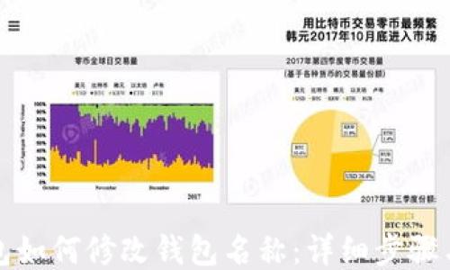 
TP钱包如何修改钱包名称：详细步骤与技巧