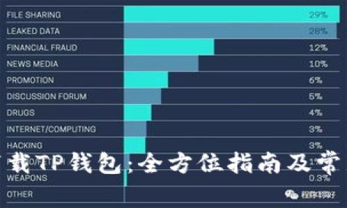 : 在哪里下载TP钱包：全方位指南及常见问题解答