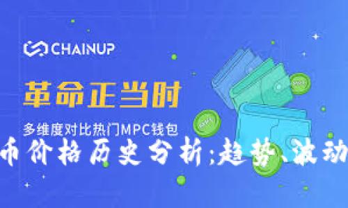 LLC加密货币价格历史分析：趋势、波动与未来展望