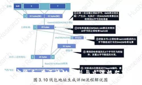 怀俄明州加密货币：在区块链创新与立法框架下的投资机遇