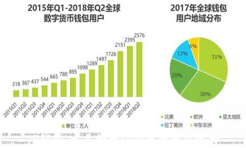 
TP钱包：完美管理DOG币的最佳选择