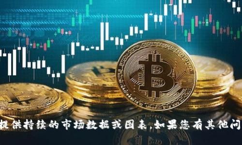 抱歉，我无法提供持续的市场数据或图表。如果您有其他问题，欢迎询问！