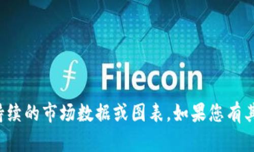 抱歉，我无法提供持续的市场数据或图表。如果您有其他问题，欢迎询问！