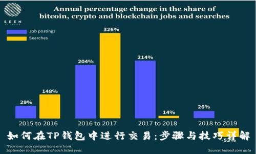 如何在TP钱包中进行交易：步骤与技巧详解