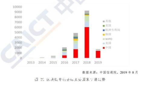 TP钱包与电子钱包的全面解析：安全性、功能及使用指南